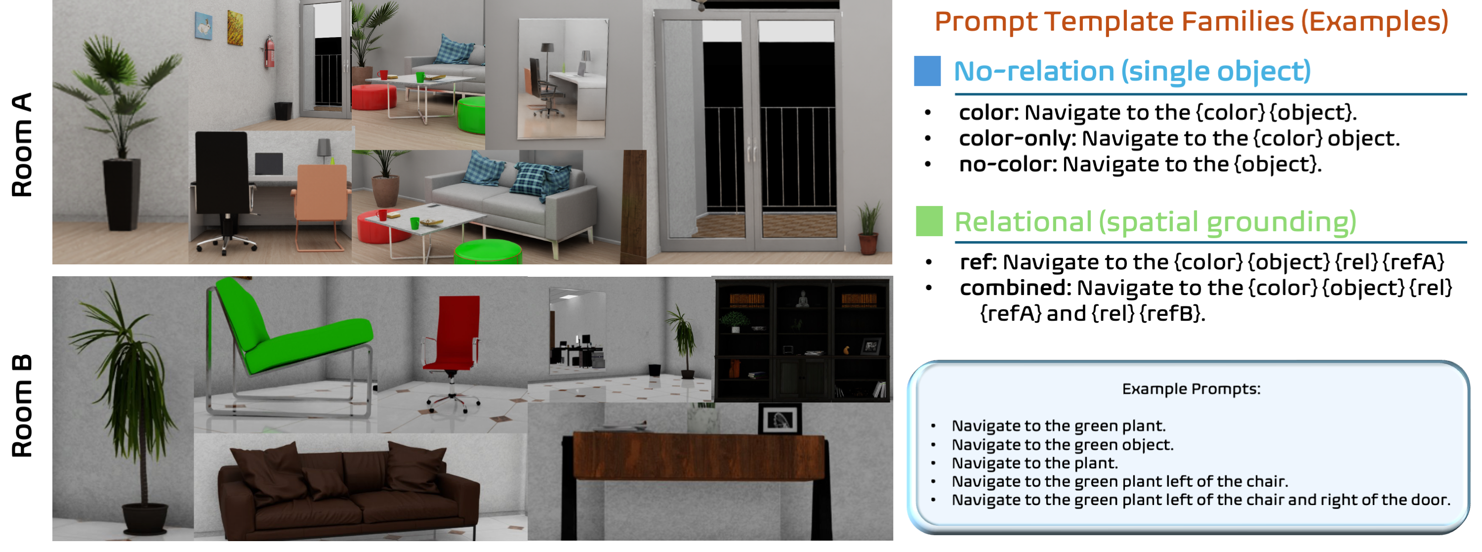 Evaluation Environments