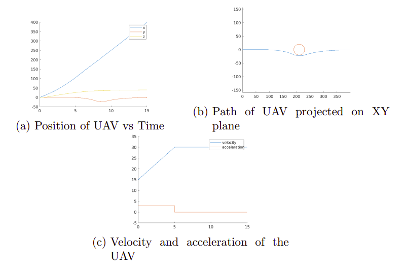 UAV Trajectory